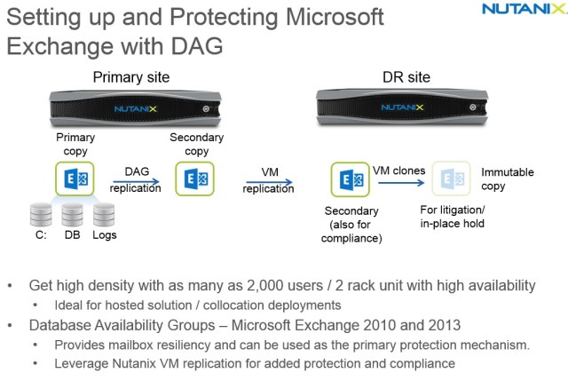 Nutanix and Exchange High Availability