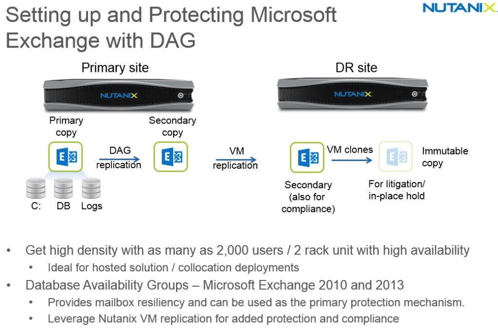 Nutanix and Exchange High Availability