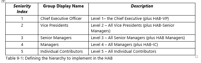 A simple (but wide) table