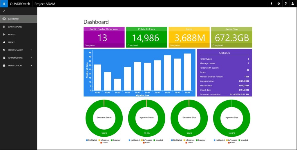 Public folders to Office 365 Groups – Yes&nbsp;Please!